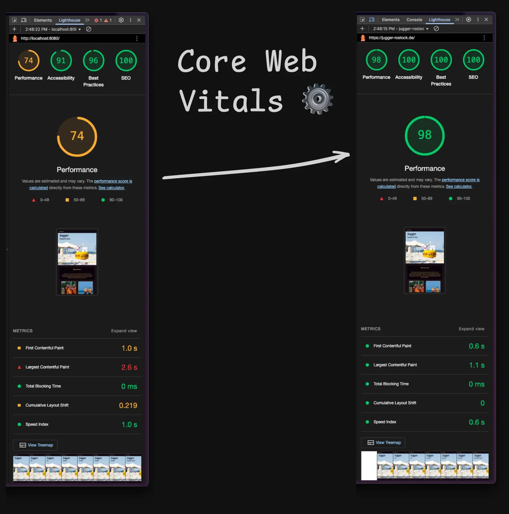 Blog Web Vitals